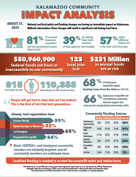 Kalamazoo Community Impact Analysis Report Cover - August 2025